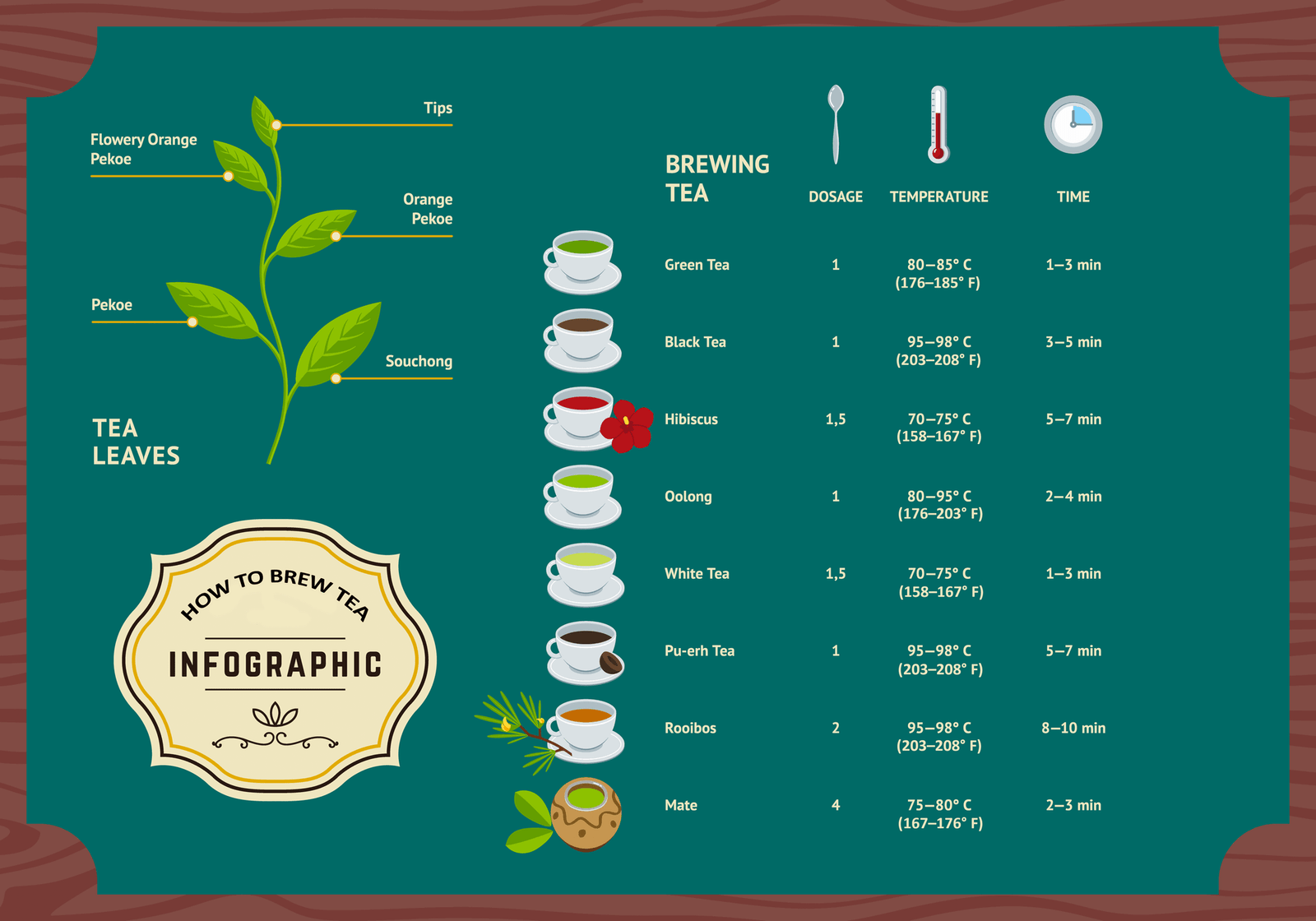 Perfect temperature for tea